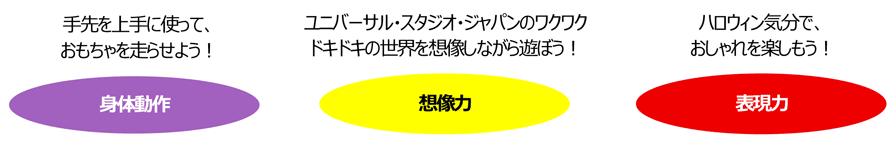 発達ポイント