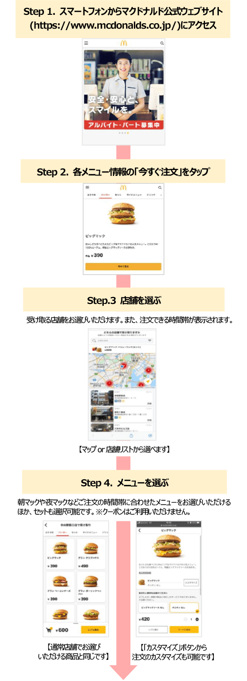 ご利用手順<マクドナルド公式ウェブサイトからのアクセス>