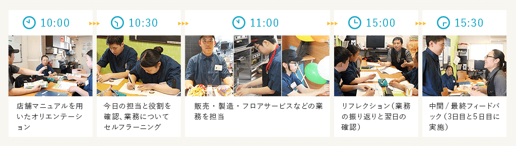 店舗実習の流れ（一例）