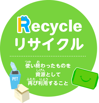 	Recycle リサイクル 使い終わったものを資源として再び活用すること