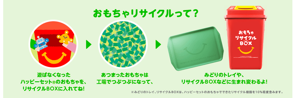 おもちゃリサイクル ファミリー Mcdonald S Japan