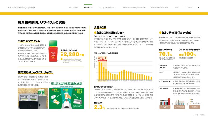 McD Sustainability Report 2024-JP e-book