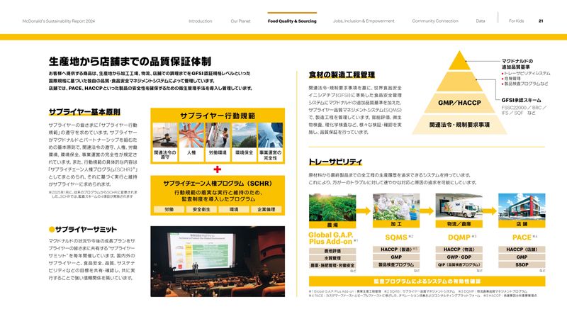 McD Sustainability Report 2024-JP e-book