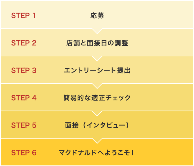 公式 アルバイト パート求人情報 日本マクドナルド株式会社